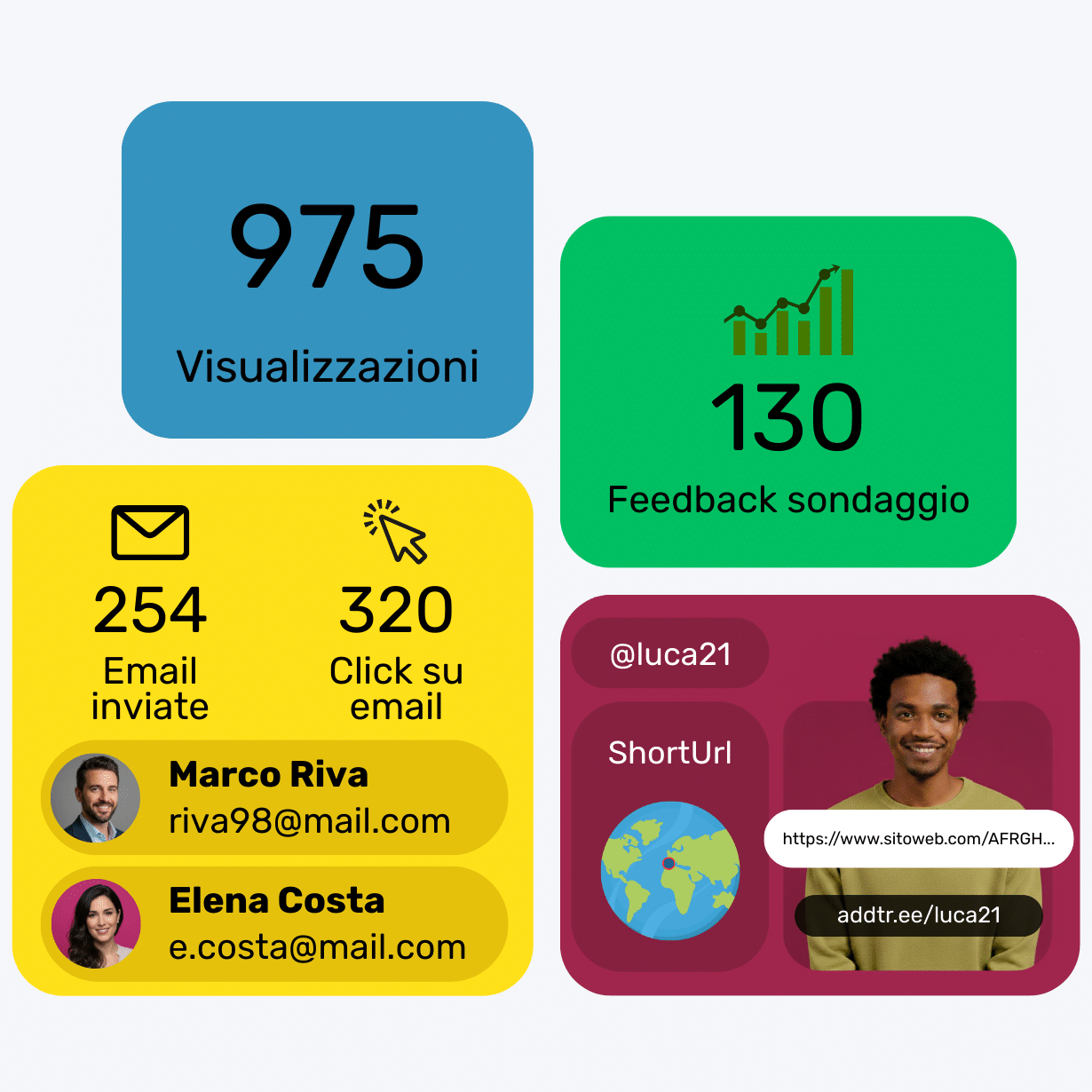 traccia-click-qrcode-addplus Infografica Add plus che mostra i dati di tracciamento: 975 visualizzazioni, 130 feedback sondaggi, 254 email inviate e 320 click su email, con esempi di contatti e short URL.