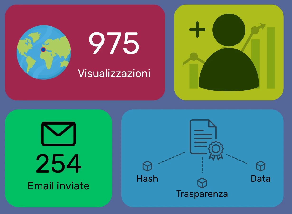 analytics-crm-certificazione-blockchain-mmk Dashboard con strumenti integrati per Media Kit: Analytics avanzati, CRM per gestione contatti e Certificazione Blockchain dei contenuti.