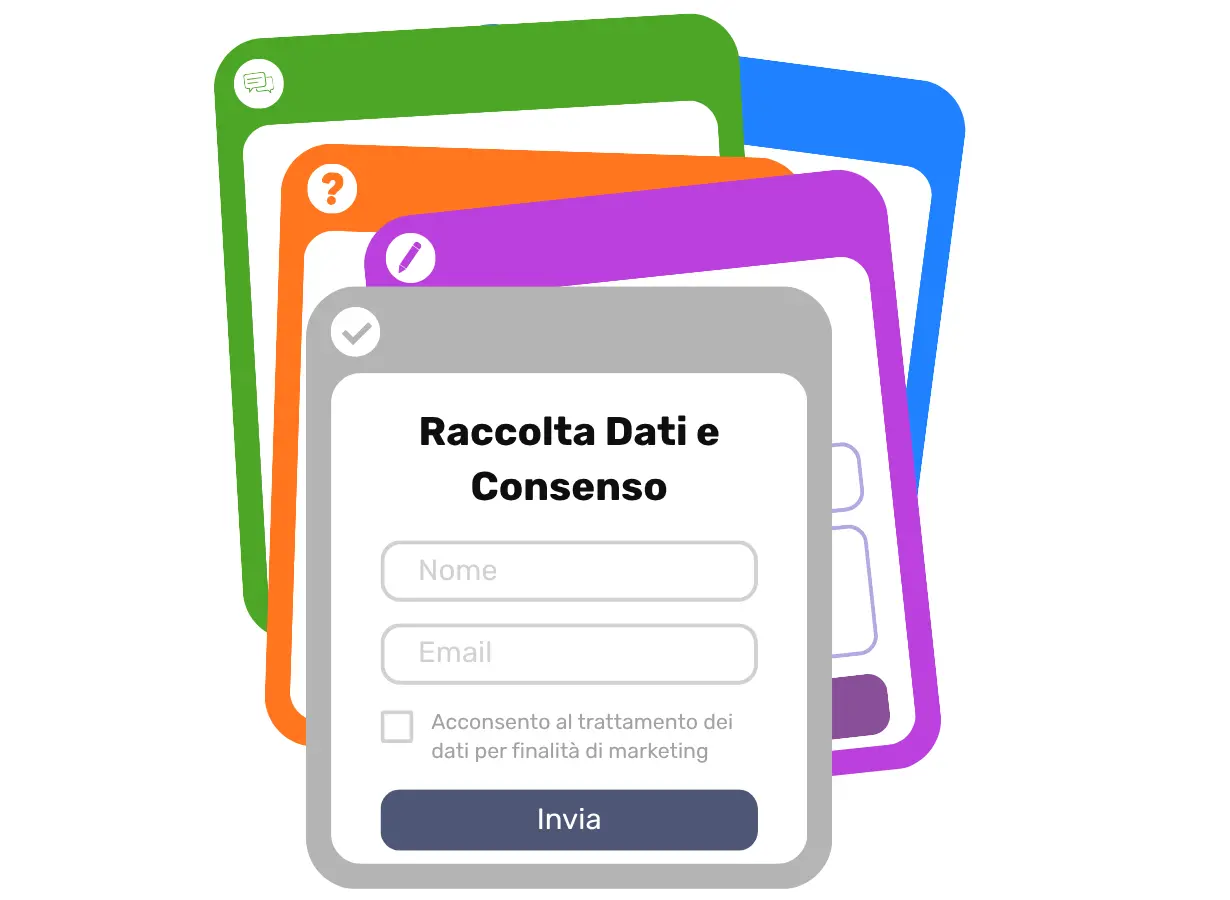 hub-documentale-moduli-raccolta-dati Un'illustrazione grafica a strati che mostra quattro carte di interazione dell'utente impilate in modo decorativo. La carta in primo piano è grigia con un'icona di spunta e un modulo dettagliato intitolato "Raccolta Dati e Consenso", contenente campi per Nome ed Email, una casella di controllo per il marketing e un pulsante "Invia". Le carte dietro sono di colore verde (icona fumetto), arancione (punto interrogativo) e viola (icona matita).